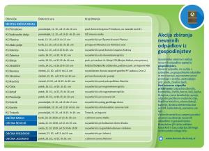 akcija zbiranja nevarnih odpadkov 2020 (1)